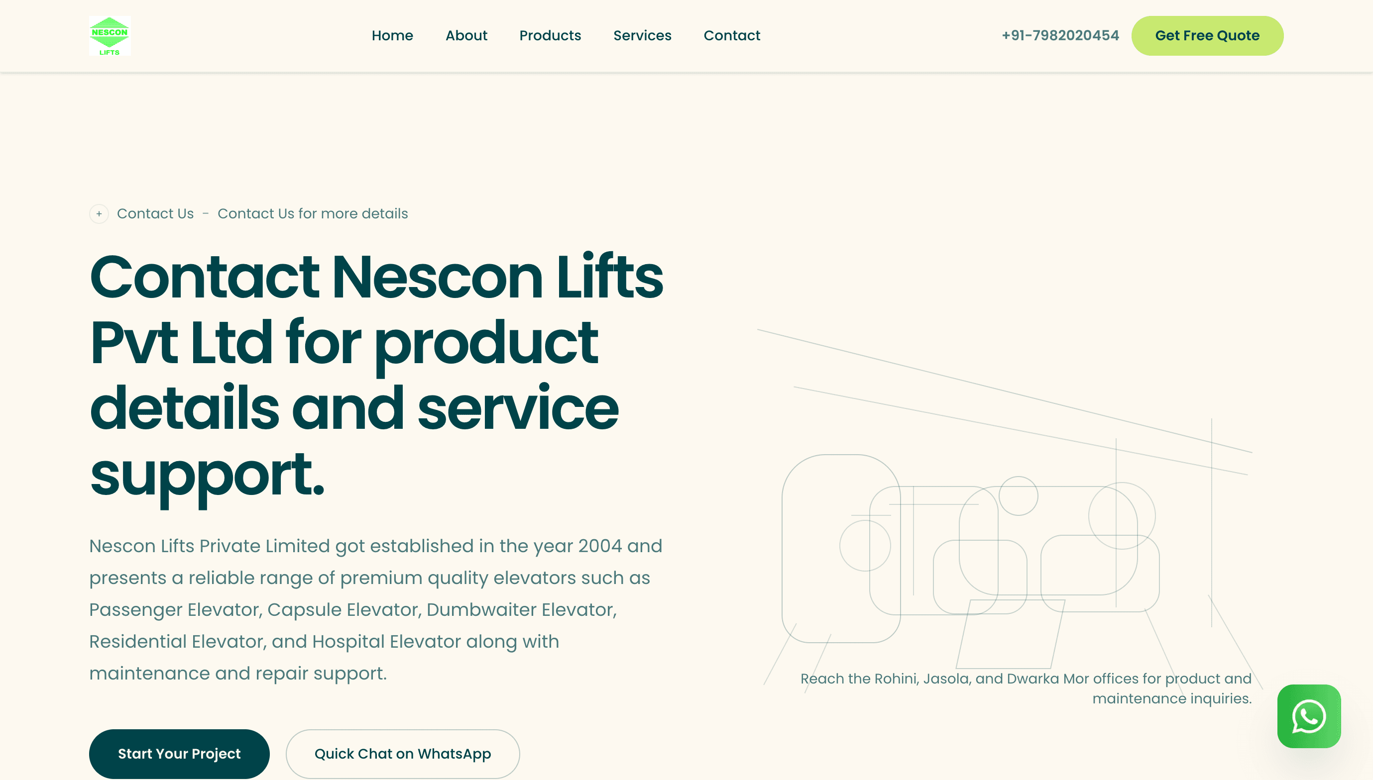 Lead Flow & B2B Calculator — Nescon Lifts